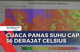 Video 36 Derajat